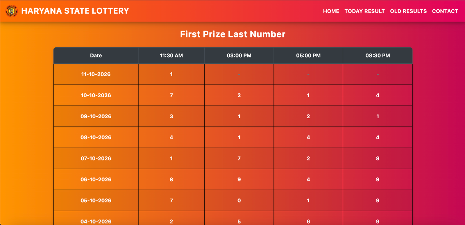 Haryana State Lottery - Slide 2